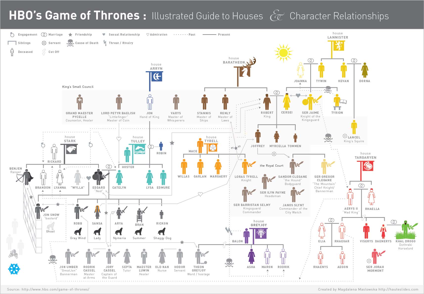 Game-of-Thrones-Infogr%C3%A1fico.jpg