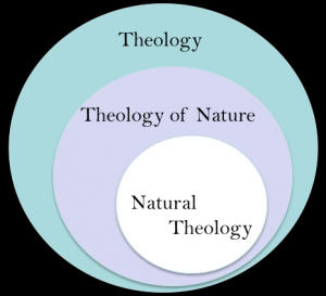 Theology-of-Nature-300x273.png