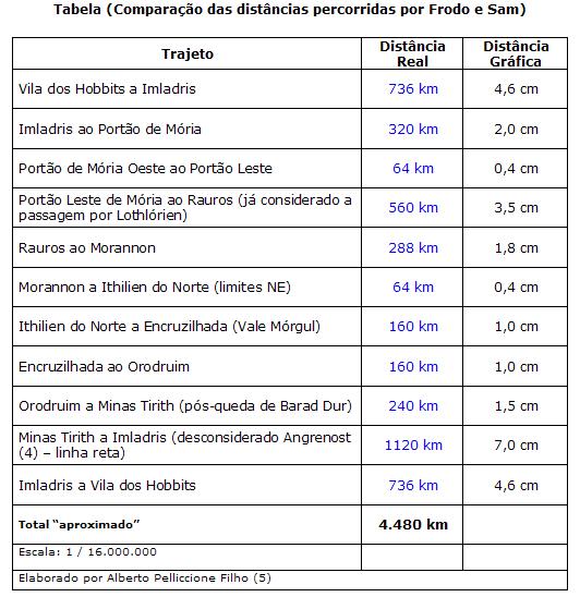 distancias_tabela.jpg