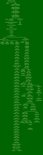elendil-tree