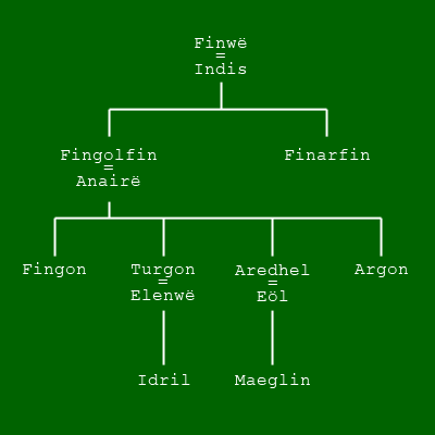 fingolfin_tree