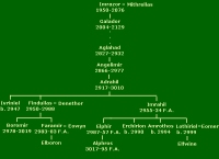 Elphir