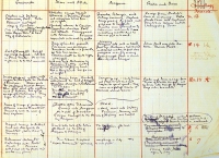 Controle de Tolkien para escrever o Senhor dos An&eacute;is