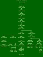 Tree of Durin