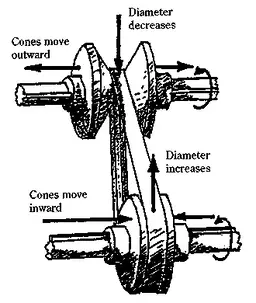 cvt_350.gif