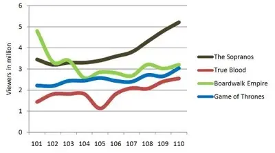 Season-One-Ratings.jpg