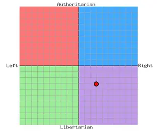 politicalcompass.png