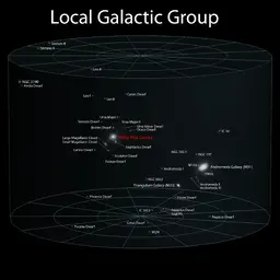 5_Local_Galactic_Group_(ELitU).jpg
