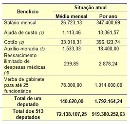 Custo_Deputado_GDE.jpg