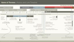 Game-of-Thrones-History-Timeline.png