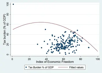 Tax burden x index 2.png