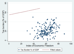 Tax burden x index 3.png