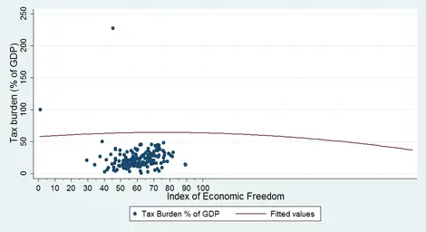 Tax burden x index.png