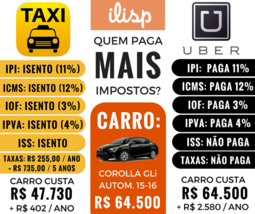 impostos taxi uber.png