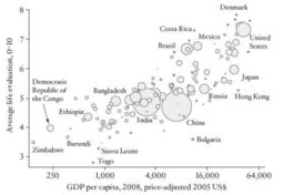 Angus Deaton - GDP per capita x life evaluation.jpg