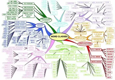 seo-semantics-word-classes.jpg