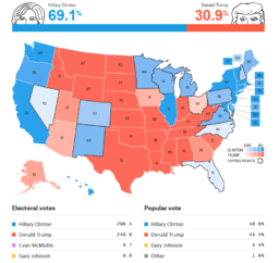 Previsão eleição USA 07-11-2016.png