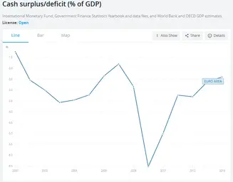 Euro area - deficit.png