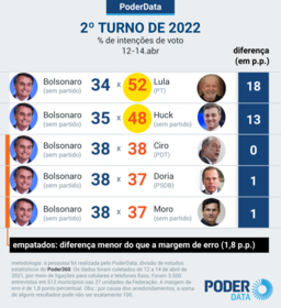 pd-intencao-presidente-14-abr-2021-9-768x838.png