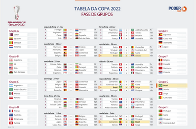 Jogos de amanhã da Copa do Mundo 2022: horários do dia #11
