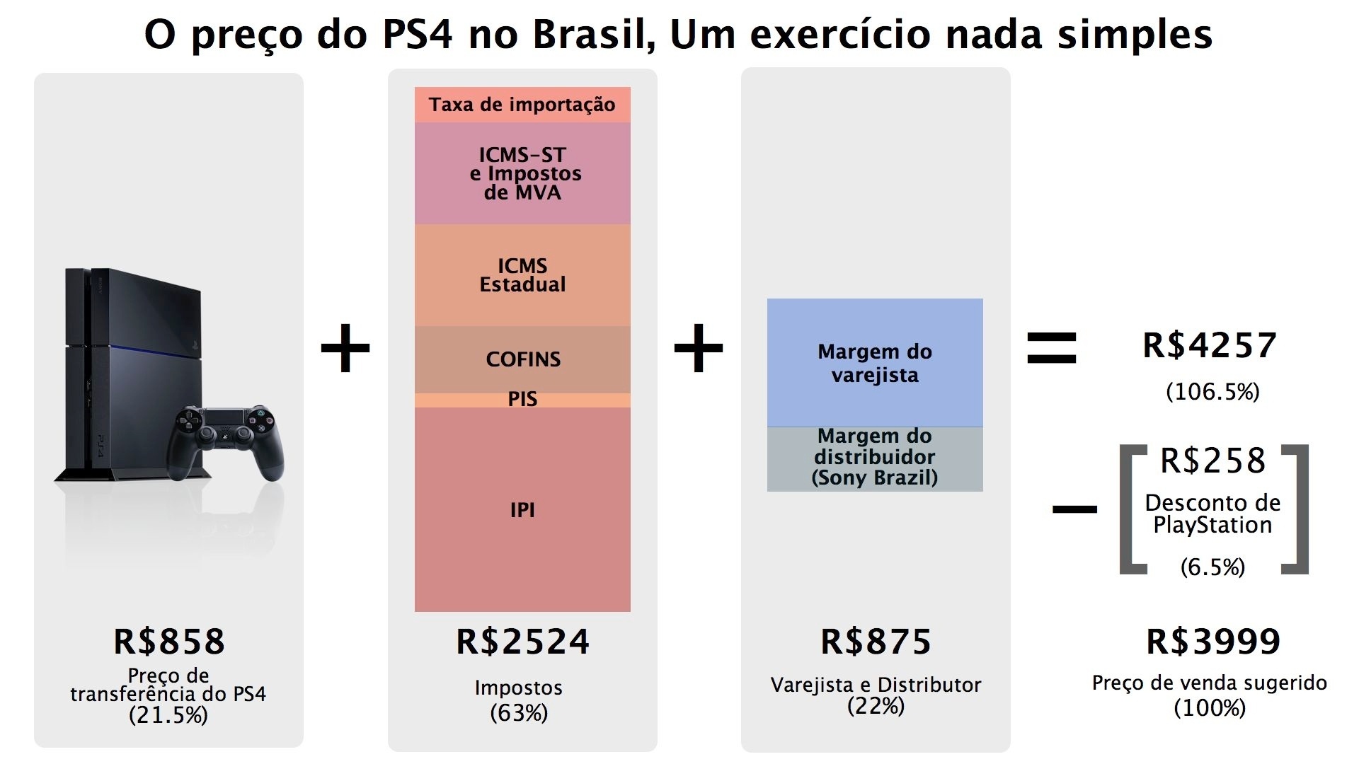 infografico-preco-do-ps4-no-brasil-1382370722899_1920x1080.jpg