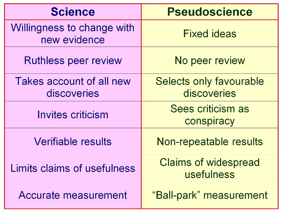 science-vs-pseudoscience.jpg