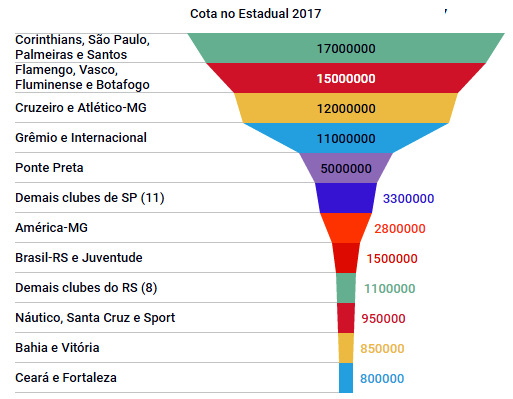 campeonato_estadual_2017_cota_de_tv_560_2.jpg