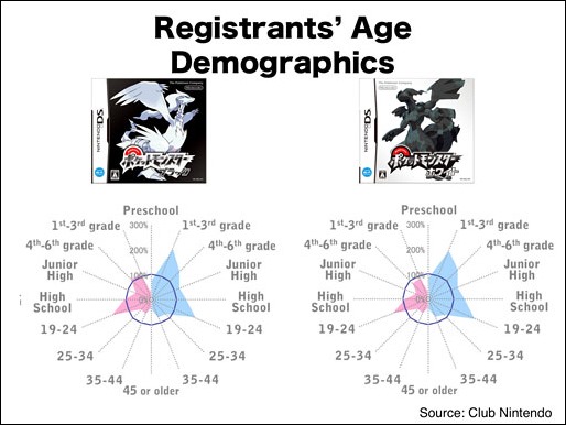 pokemon_bw_demographics.jpg