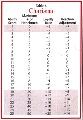 charisma_table6.jpg