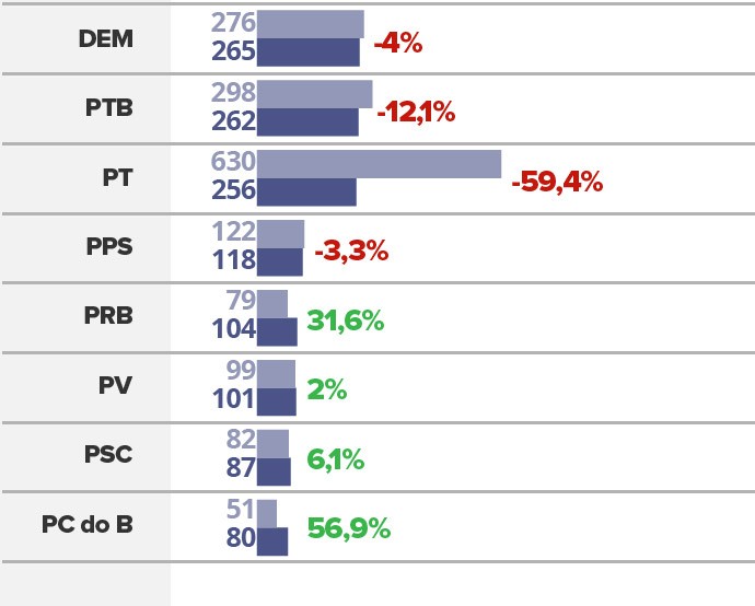 desempenho-dos-partidos-nas-prefeituras_va2.jpg