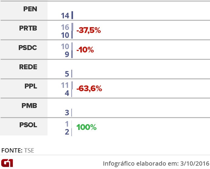 desempenho-dos-partidos-nas-prefeituras_va4.jpg