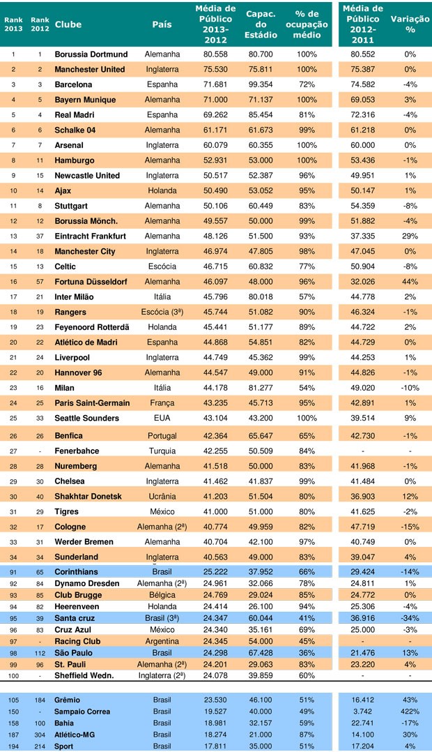 pluri-especial---ranking-mundo-publico-clubes-2013-4.jpg