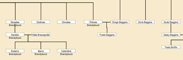 genealogia-senhor-aneis.jpg