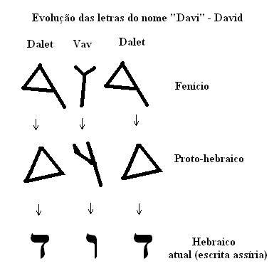 Davi_david_hebraico_antigo.JPG