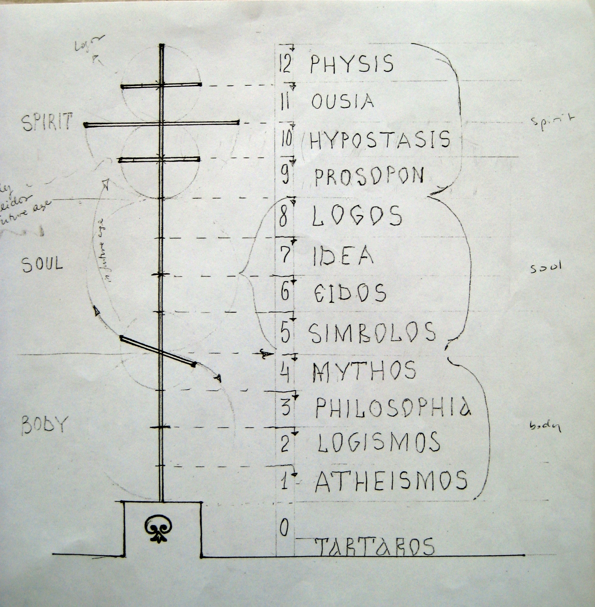 spiritual_chart.jpg