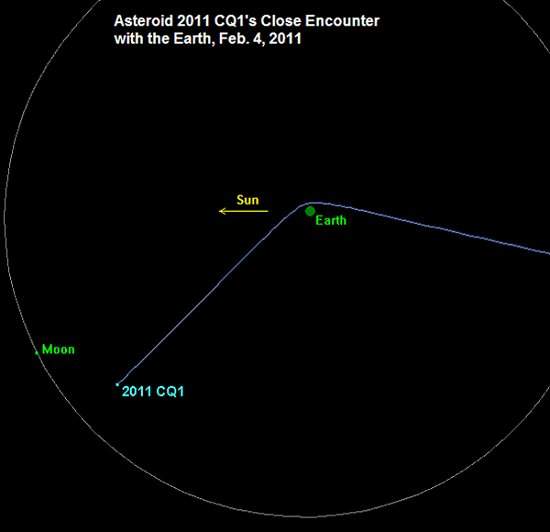 010130110211-guinada-asteroide.jpg
