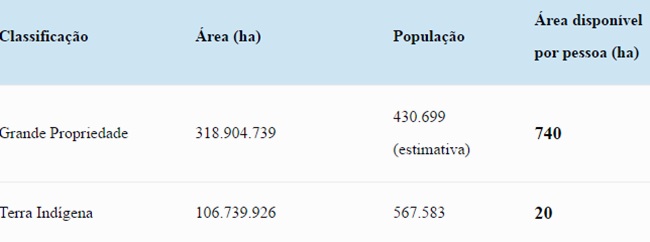 Cadastro-Incra%E2%80%93Classifica%C3%A7%C3%A3o-terras-ind%C3%ADgenas.jpg