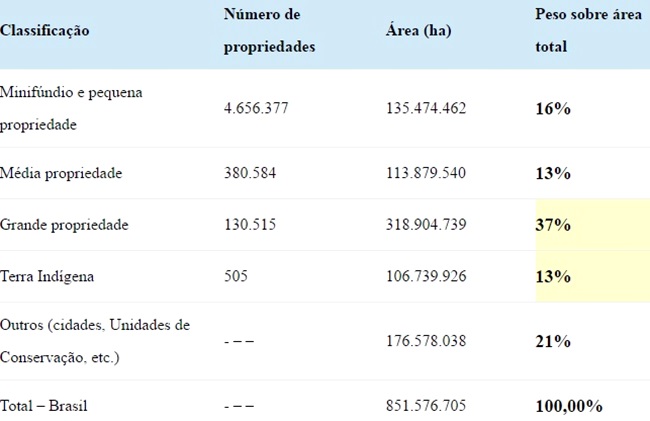 Cadastro-Incra-lei-Agr%C3%A1ria-terras-ind%C3%ADgenas.jpg