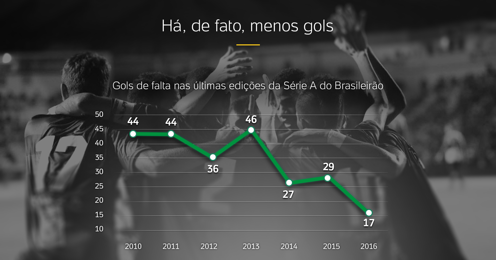 grafico-gols2.png