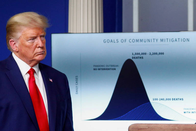O presidente americano Donald Trump em frente a gráfico de projeção de mortos nos EUA em decorrência da pandemia de coronavírus