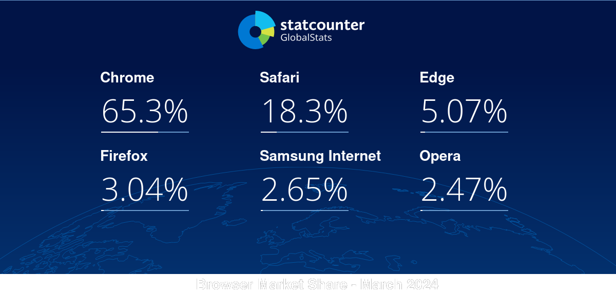 gs.statcounter.com