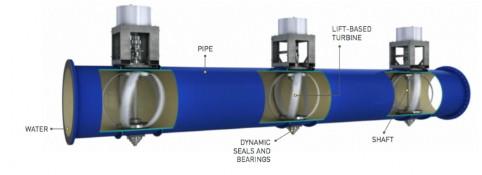 lucidenergy-tubulacao-700x254.png