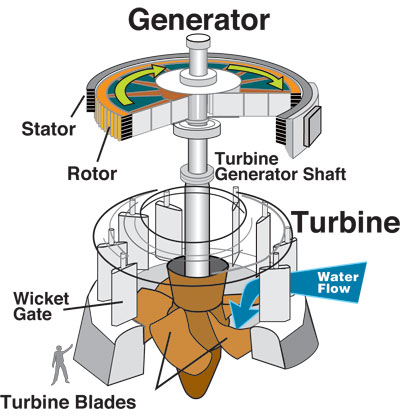 lucidenergy-turbina.jpg